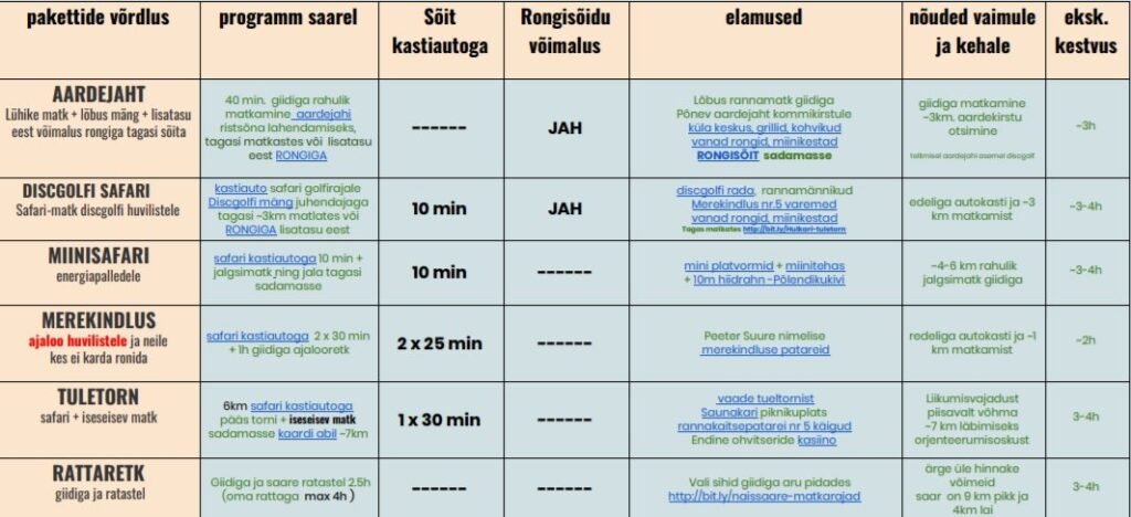 ühepäevased koolireisid 2020 ühepäevased koolireisid 2020