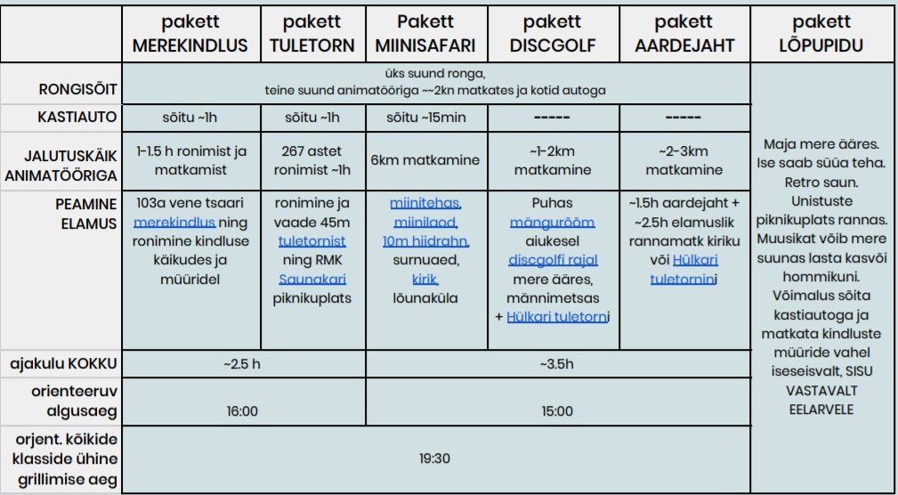 2 päevased koolireisid 2 päevased koolireisid